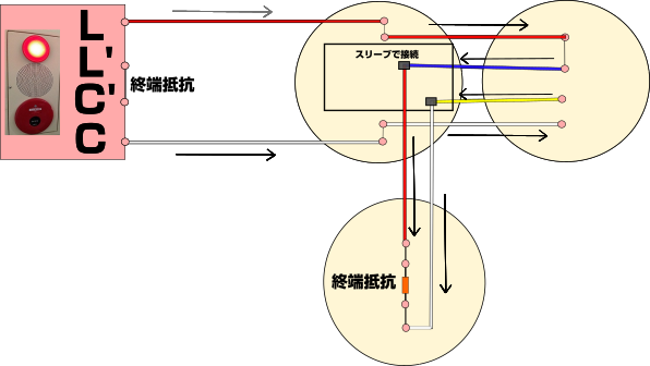2芯工事の応用編