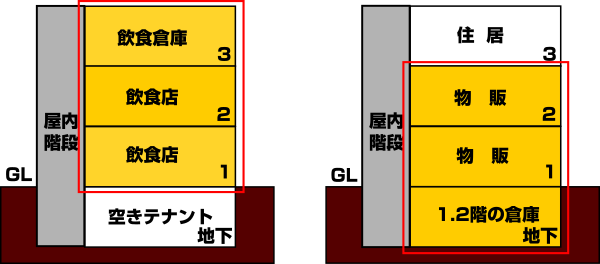 特定一階段防火対象物の画像