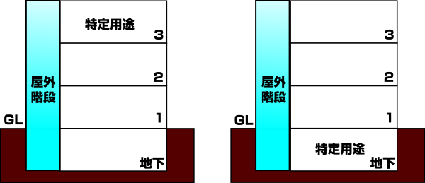 建物の構造