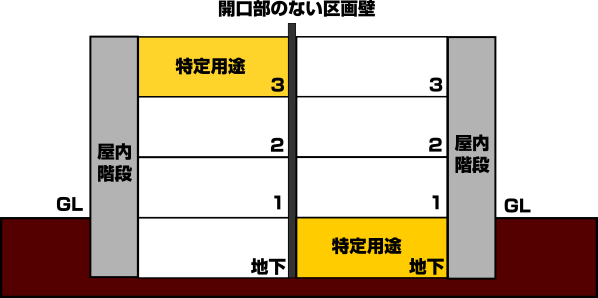 開口部の内区画壁画像