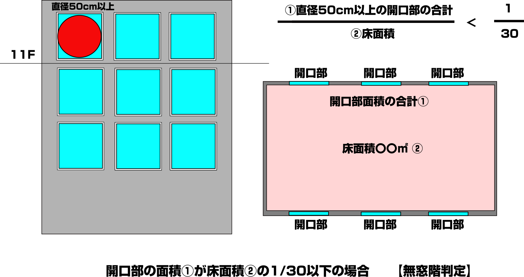無窓階の定義、11階以上