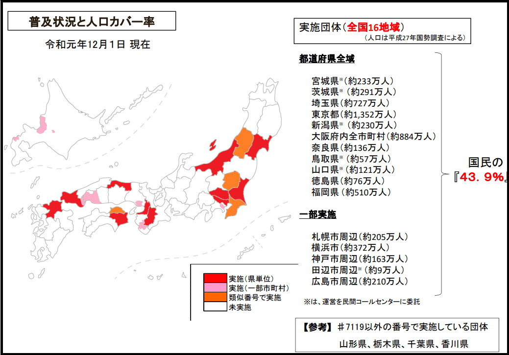 7119普及データ