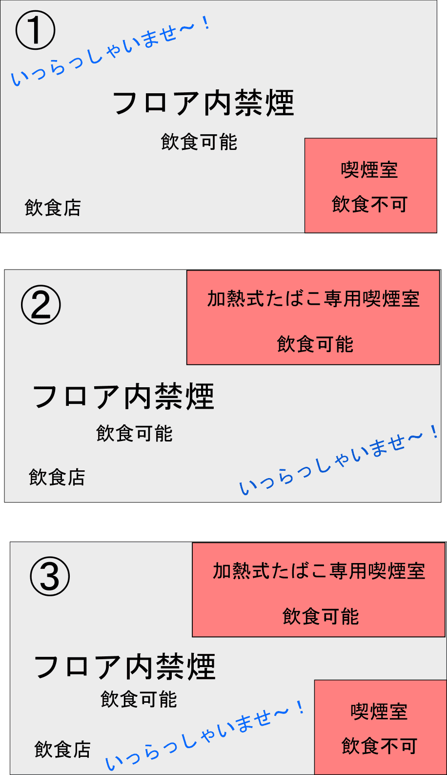 受動喫煙対策