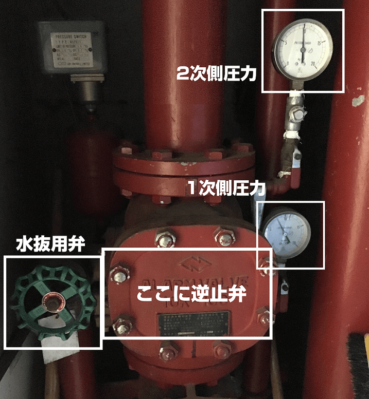 アラーム弁の漏れ