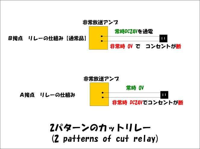 カットリレー図解