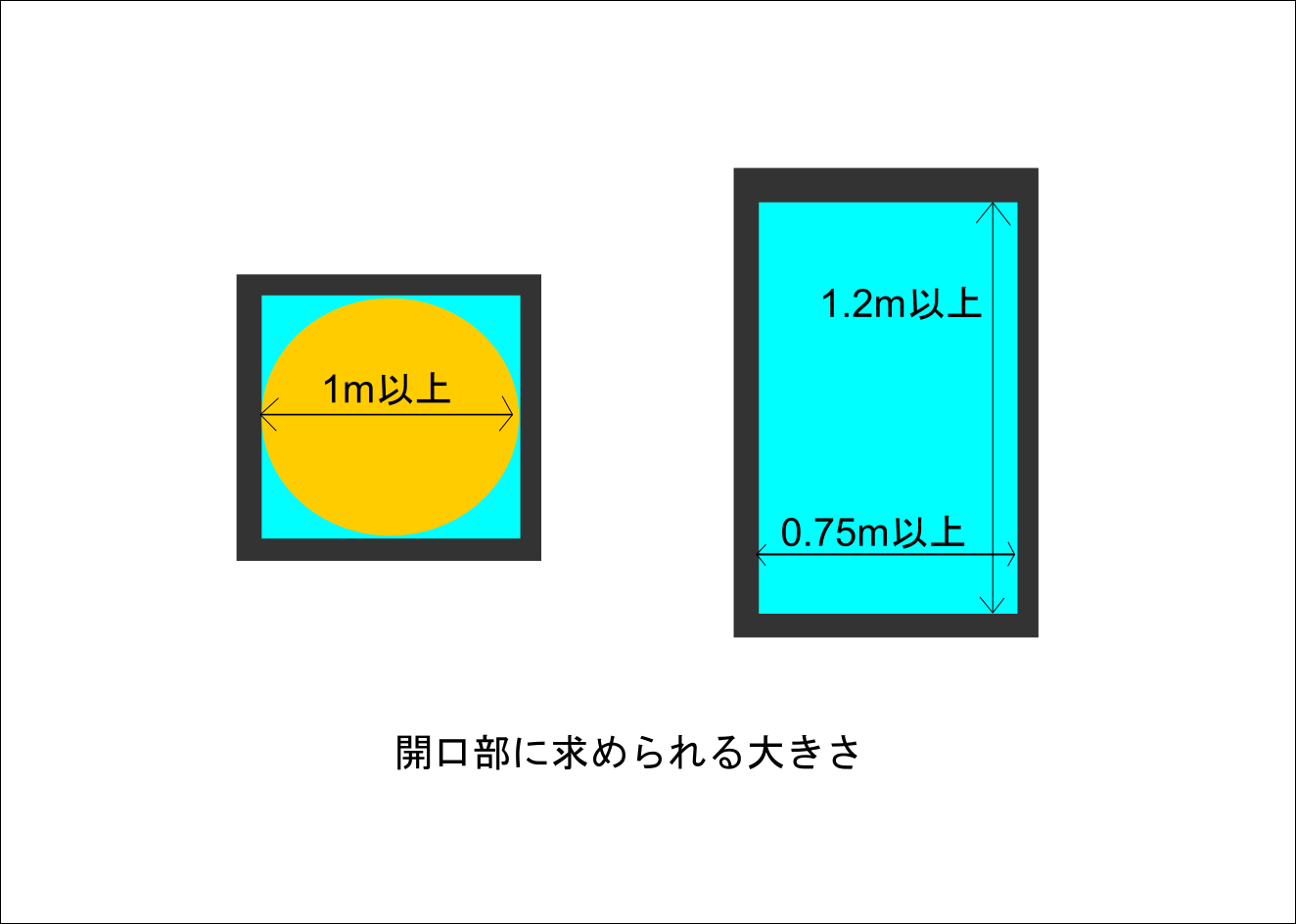 進入に必要な開口部
