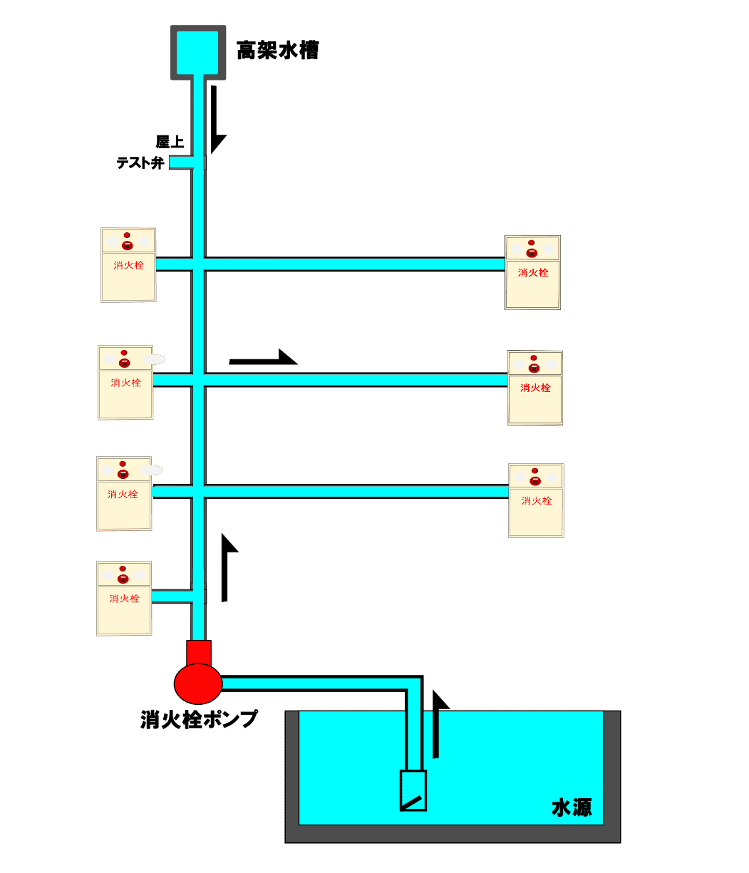 屋内消火栓図