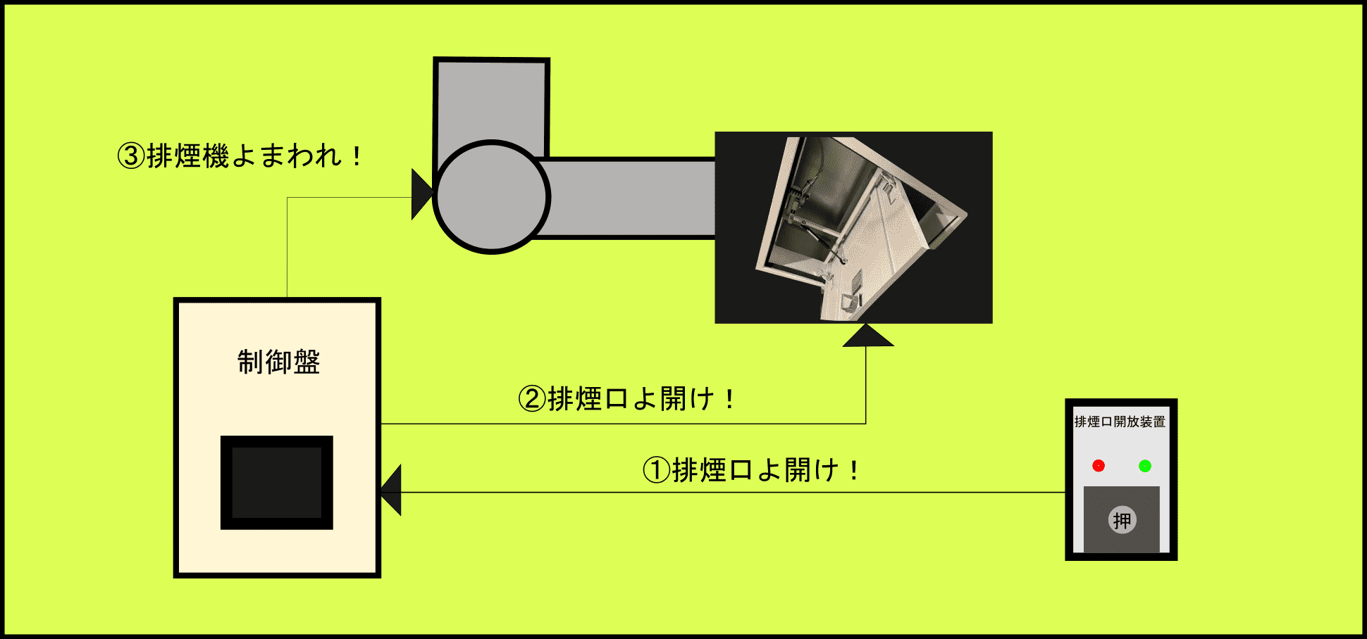 排煙設備図解