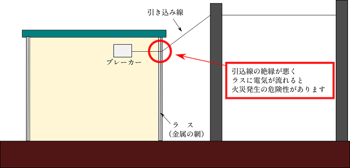 漏電火災警報器の説明画像