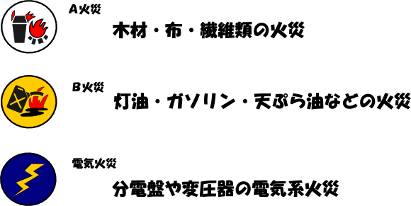 ABC火災イメージ図