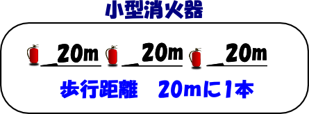 小型消火器歩行距離イメージ