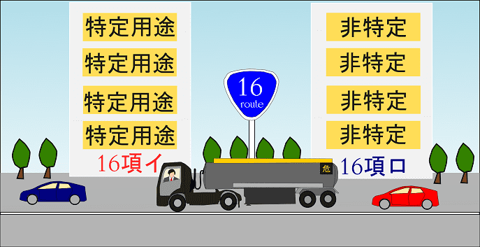 16項、複合用途