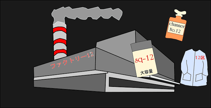 12項イ、工場