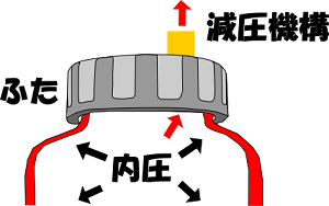 減圧機構画像