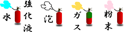 消火器種類イメージ画像
