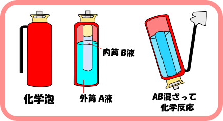 化学泡イメージ画像