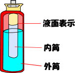 化学泡消火器内筒