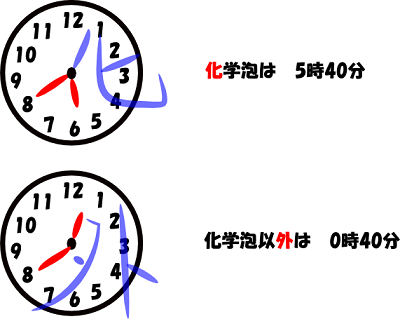 使用温度範囲イメージ画像