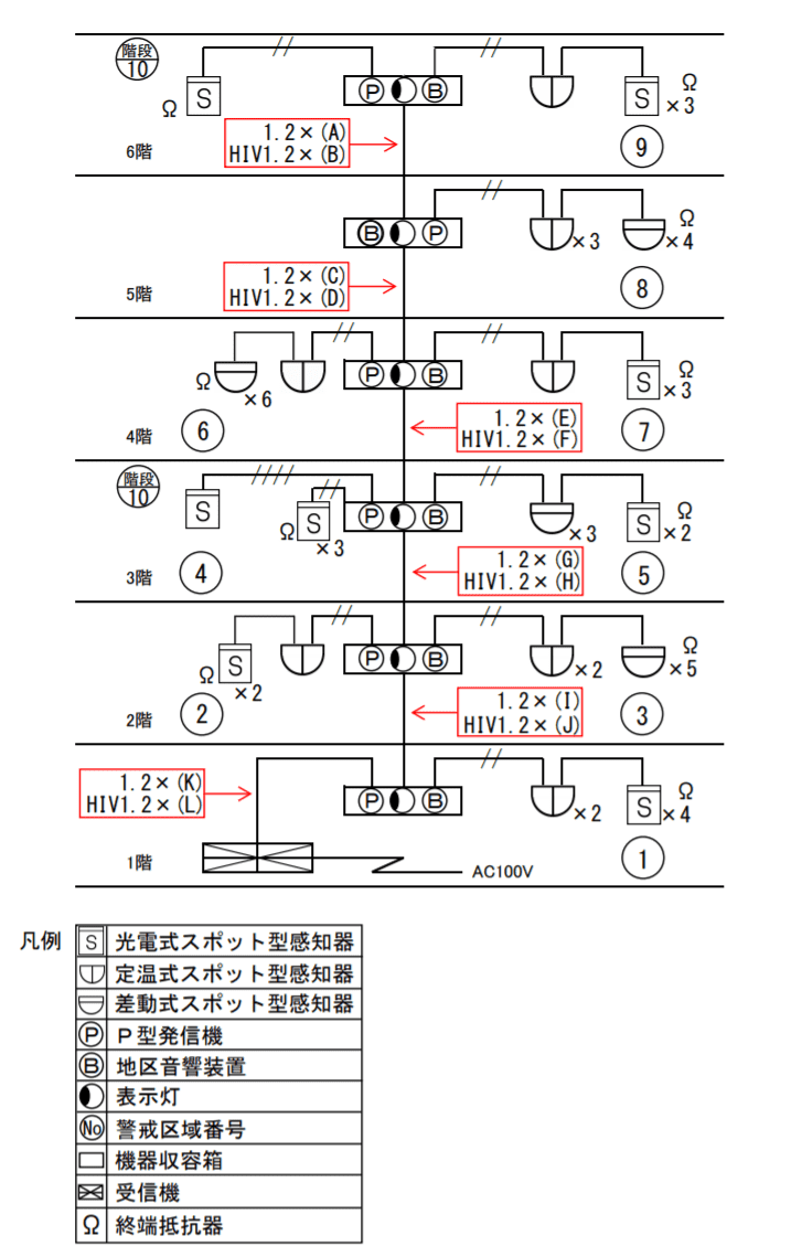 消防設備士試験画像