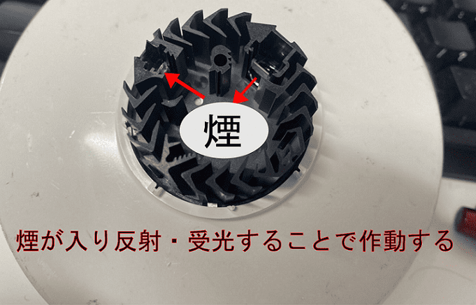 煙感知器内部の画像