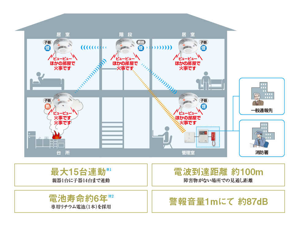 特小資料『Panasonic社』