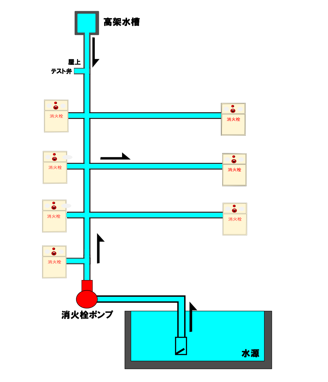 屋内消火栓簡略図