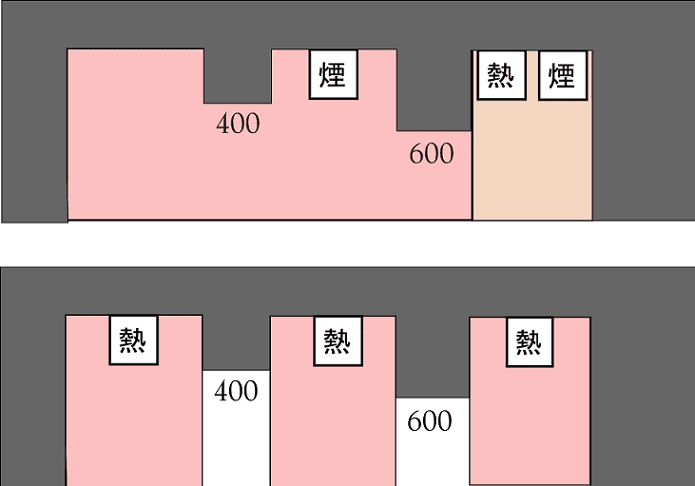 感知区域
