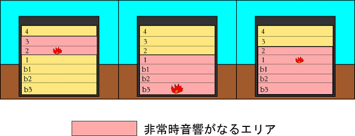 直上階鳴動の図