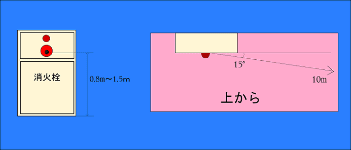 発信機設置基準