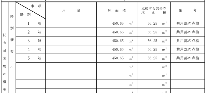 防火対象物点検で面積を記入する
