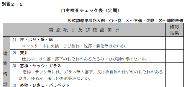 自主検査チェック表2