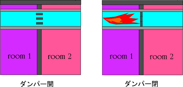 防火ダンパー