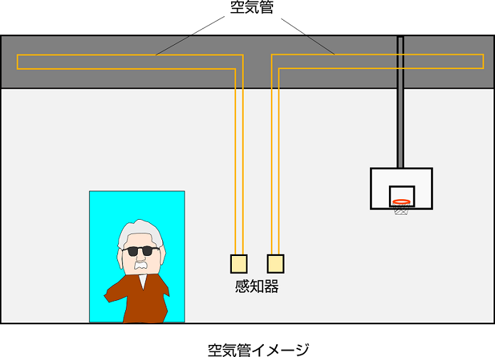 空気管イメージ