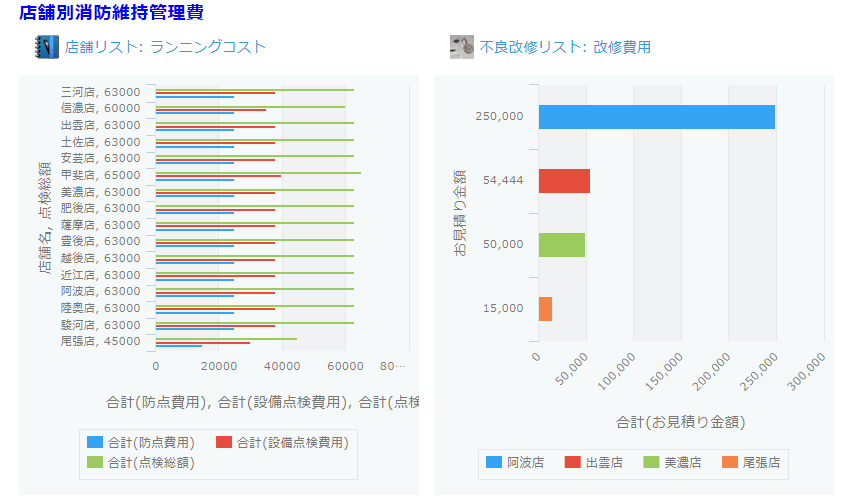 物件管理