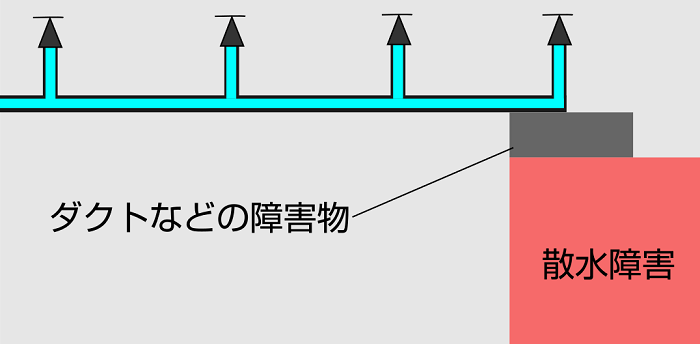 感熱開放継手設置前散水障害
