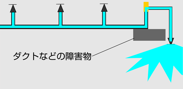 感熱開放継手解放時