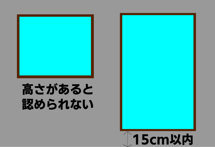 避難上有効な開口部