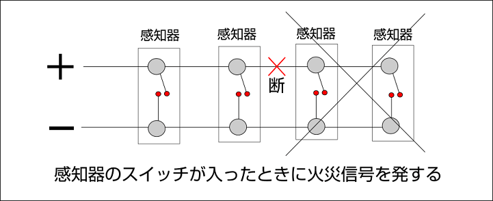 感知機回路断線図