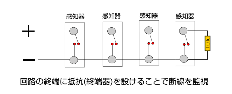 感知器回路終端抵抗の図