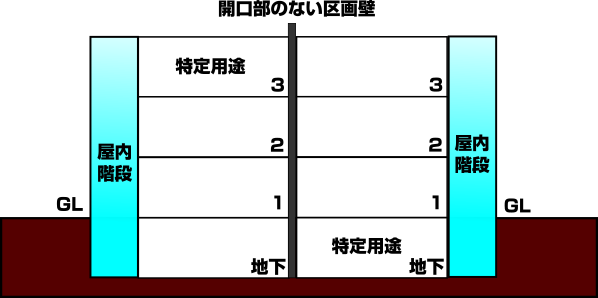 建物内部構造