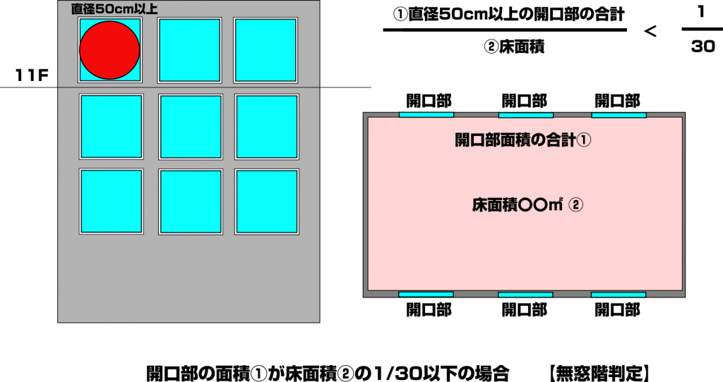 消防法上の無窓階 タイムラン防災と申します