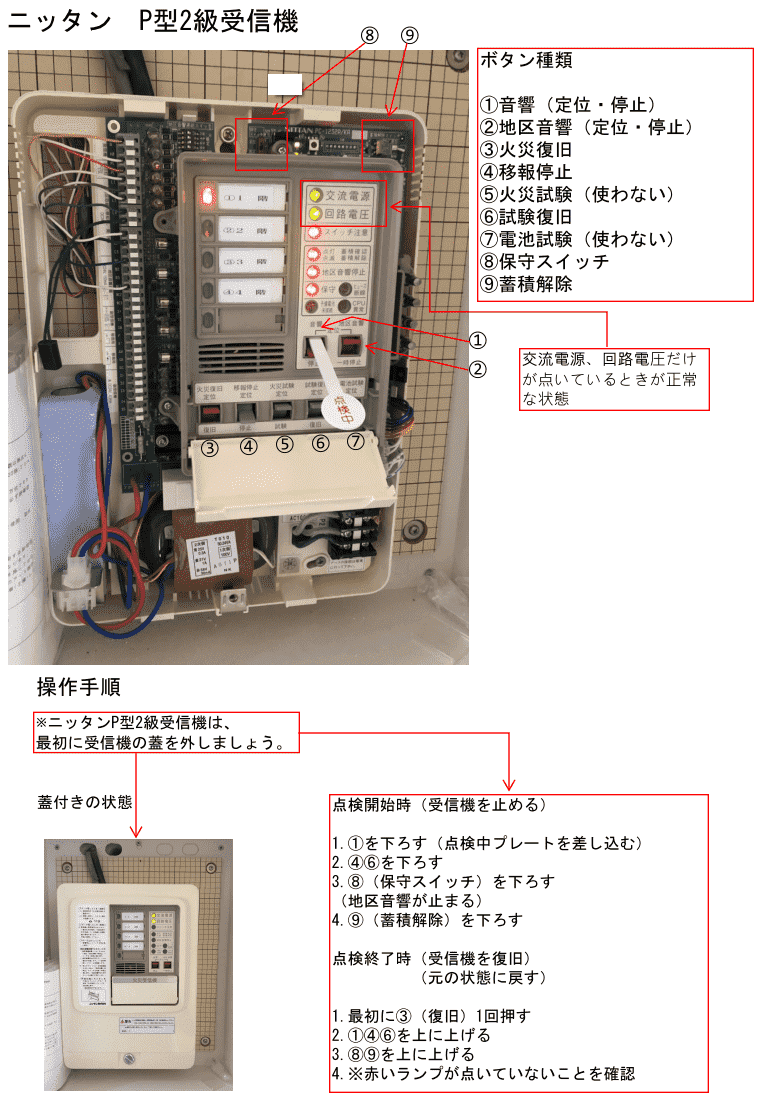 消防点検後の受信機復旧を忘れずに