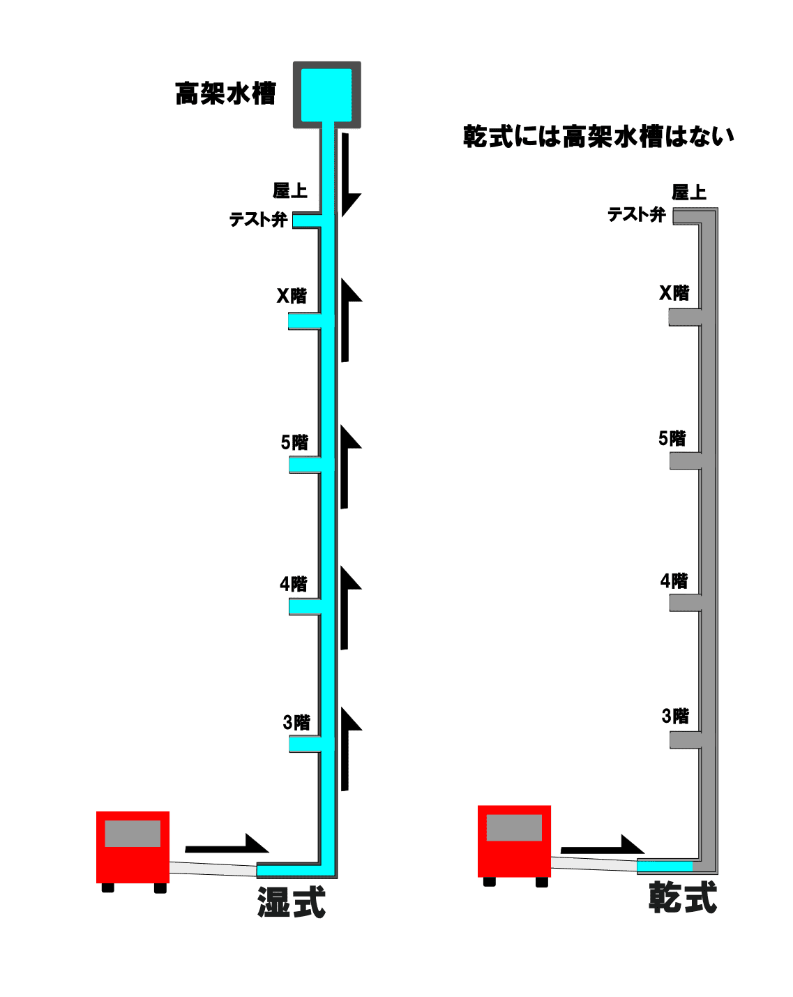 連結送水管簡単な図