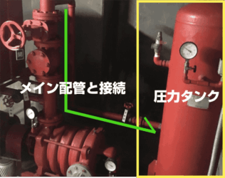 スプリンクラー始動