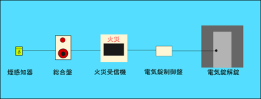 電気錠システム構成図