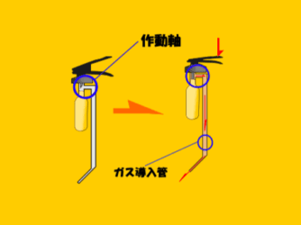 作動軸イメージ画像