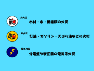 ABC火災イメージ画像