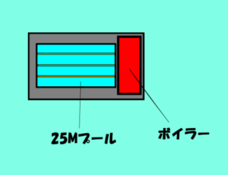 消火器付加設置イメージ画像