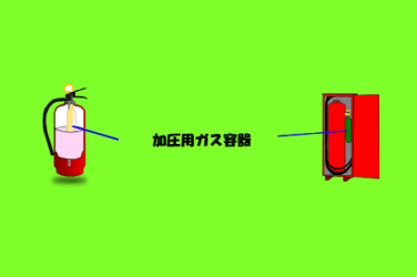加圧用ガスイメージ画像