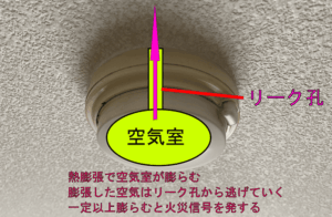 差動式の構造画像